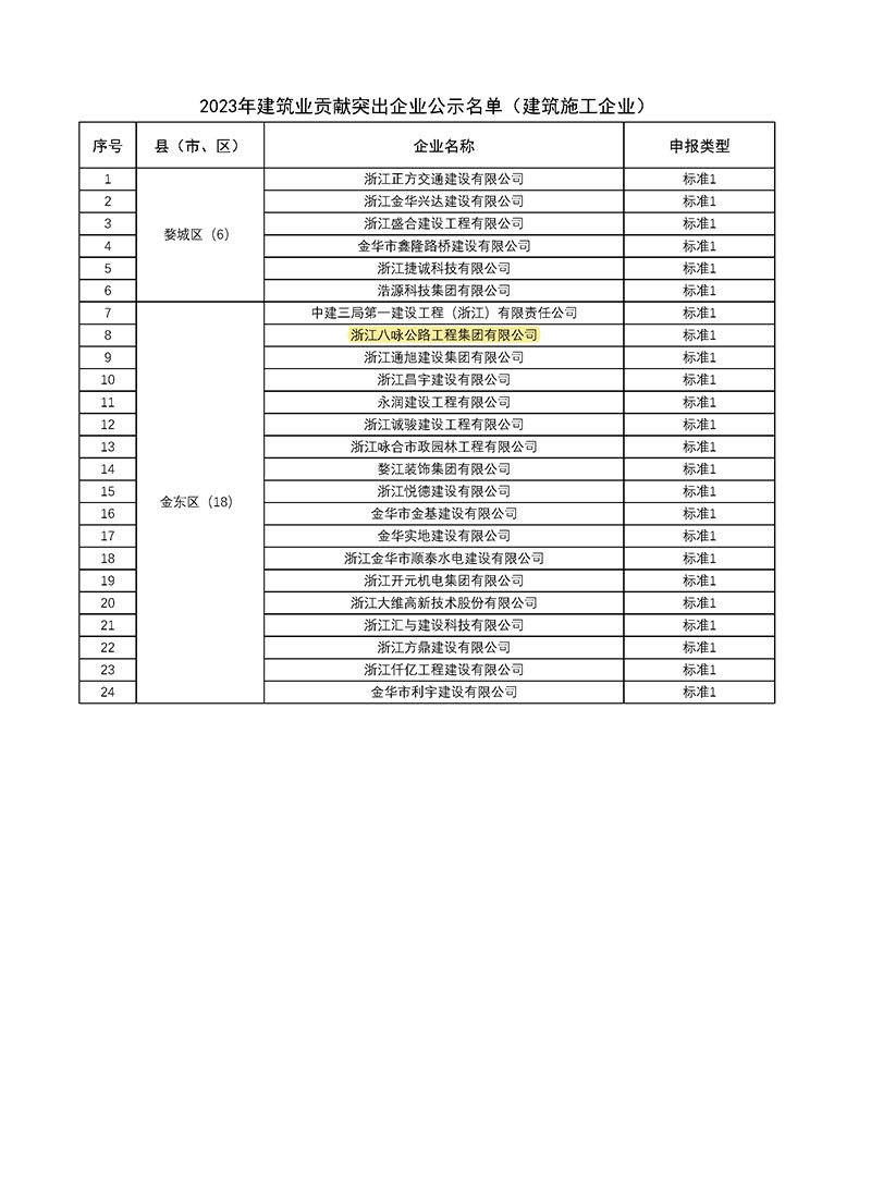 2023年度建筑业企业突出贡献企业名单_页面_3 拷贝.jpg